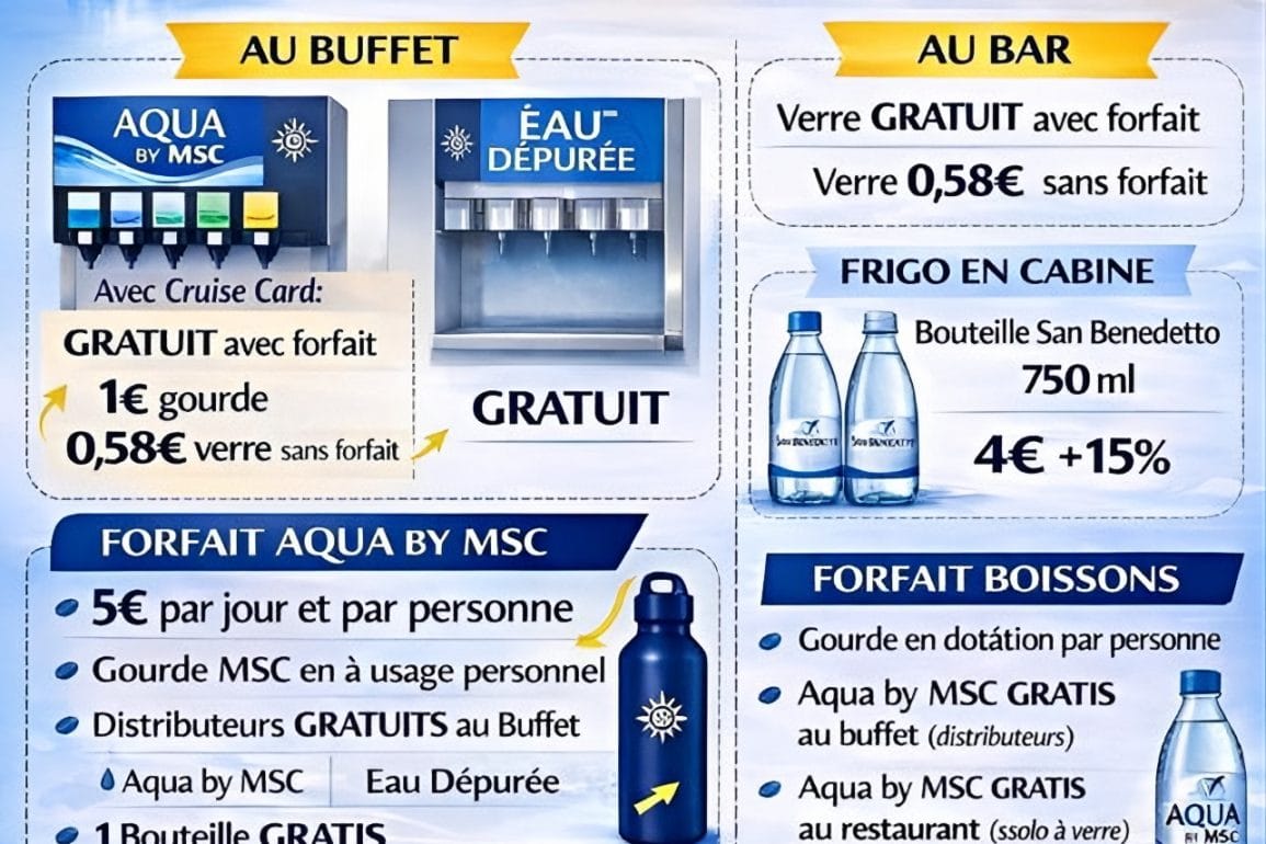 Aqua by MSC : tout comprendre sur le nouveau système d'eau à bord des croisières MSC