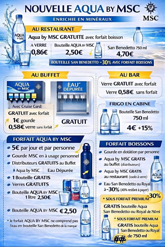 Aqua by MSC : tout comprendre sur le nouveau système d'eau à bord des croisières MSC 1 Aqua by MSC : tout comprendre sur le nouveau système d'eau à bord des croisières MSC